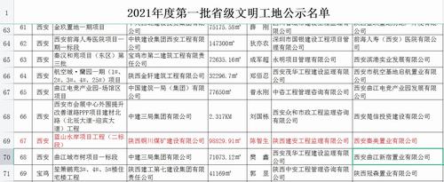 陜煤建設(shè)銅煤公司承建的藍(lán)山水岸項(xiàng)目工程施工二標(biāo)段順利通過(guò)省級(jí)文明工地公示