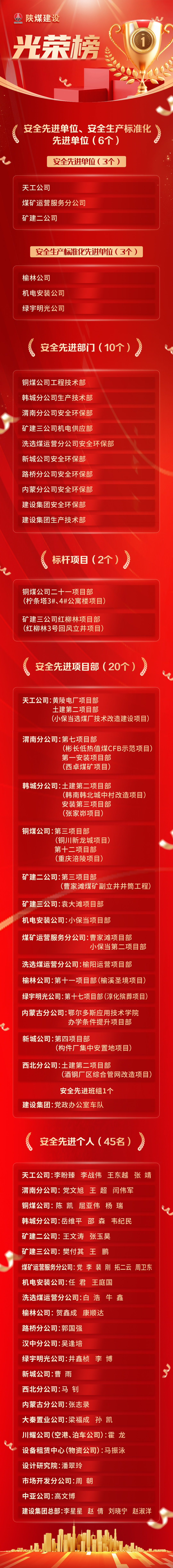 榜樣力量｜“光榮榜”新鮮出爐！